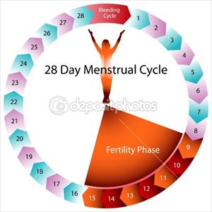 Ovulation Fertility Monitor - Infertility Solution - 3 Ultra-Innovative Techniques That Are Guaranteed To Work!