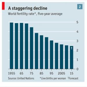 Conceiving Multiples - Infertility Factors - Age, Gender & Other