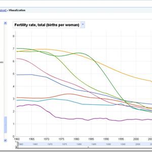 Ovulation Conception Calculator - Twin Pregnancy